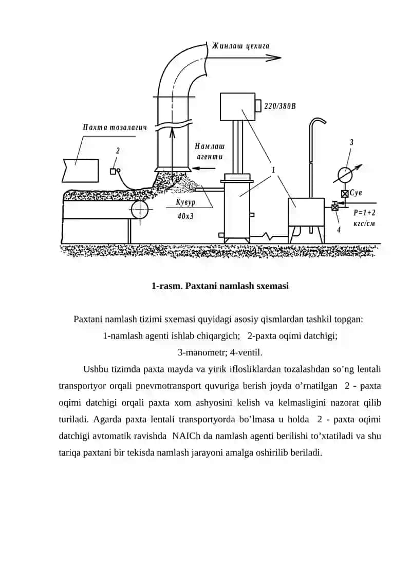 TOLANI NAMLASH TEXNOLOGIYASINI O’RGANISH 3