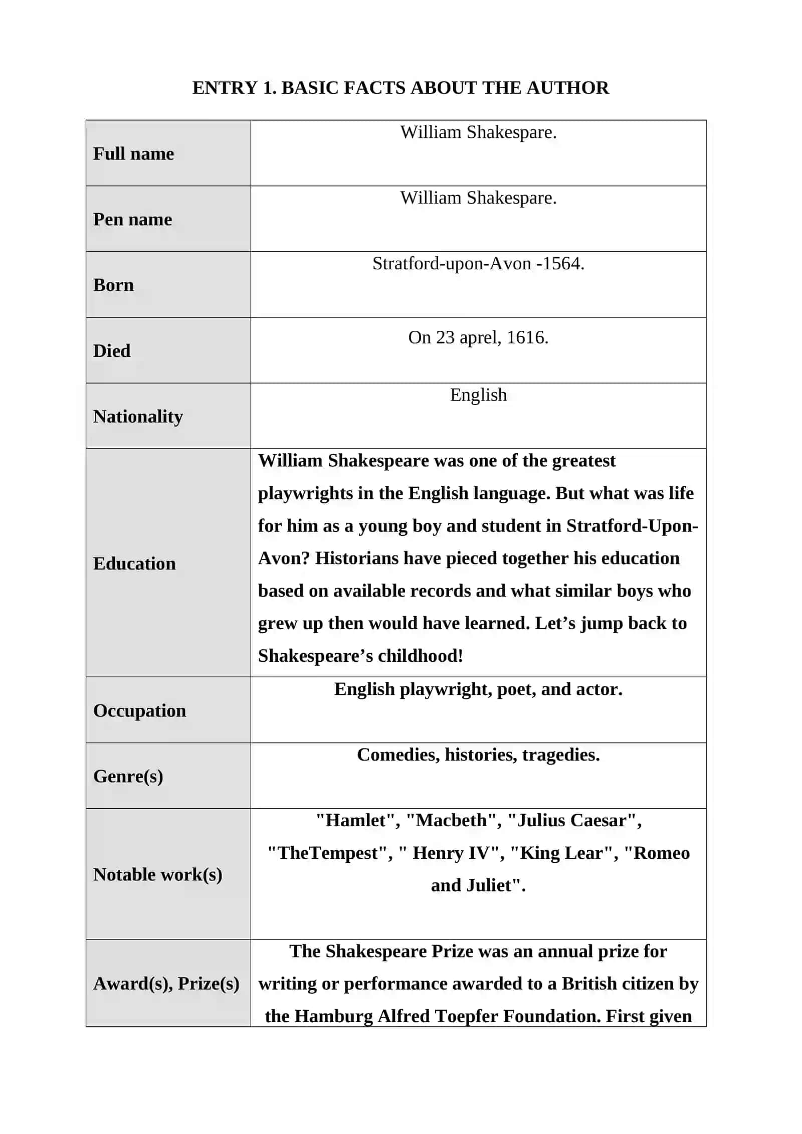 Course work on the English and American Literature 3