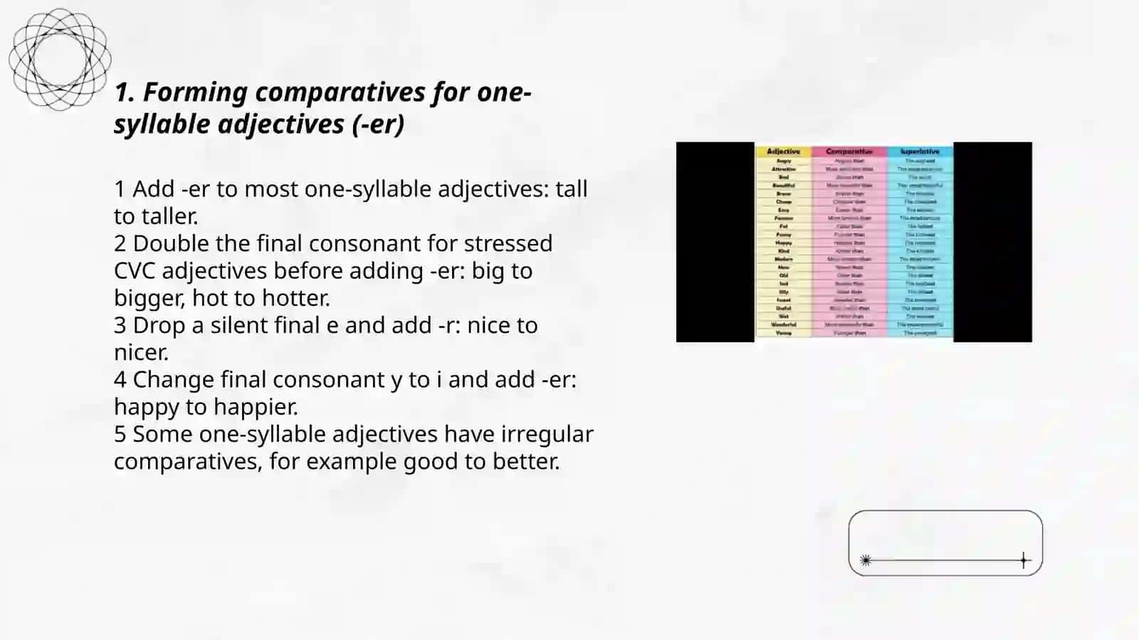 Forming Comparatives for One-Syllable Adjectives 3