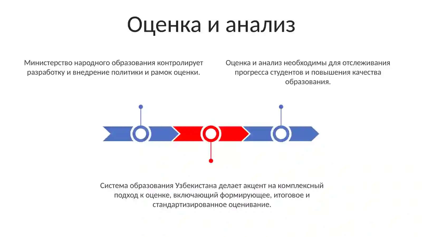 Управление системой образования Республики Узбекистан 3