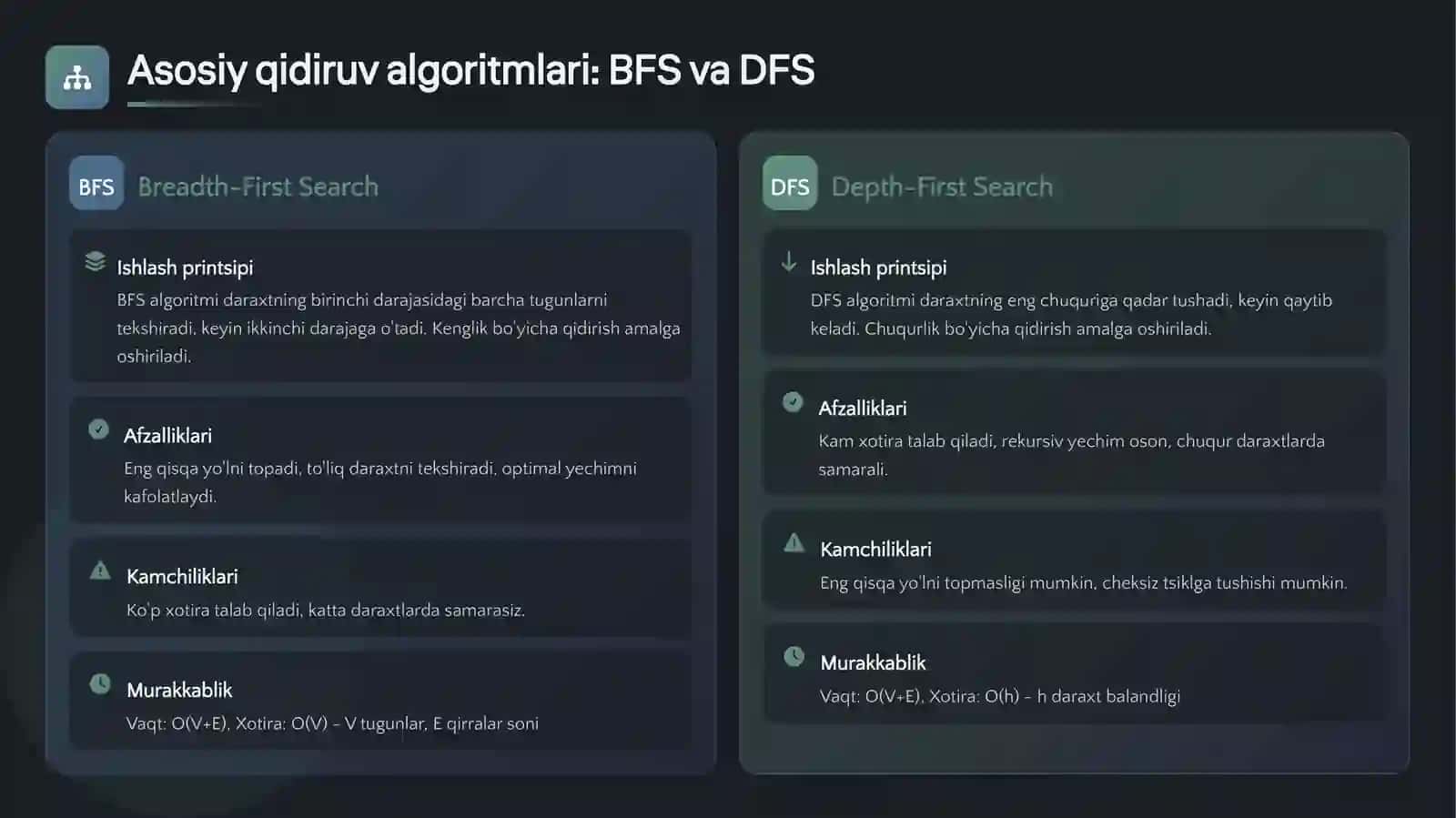 qidiruv algoritmlari asosida raqib qidiruvini ishlab chiqish 3