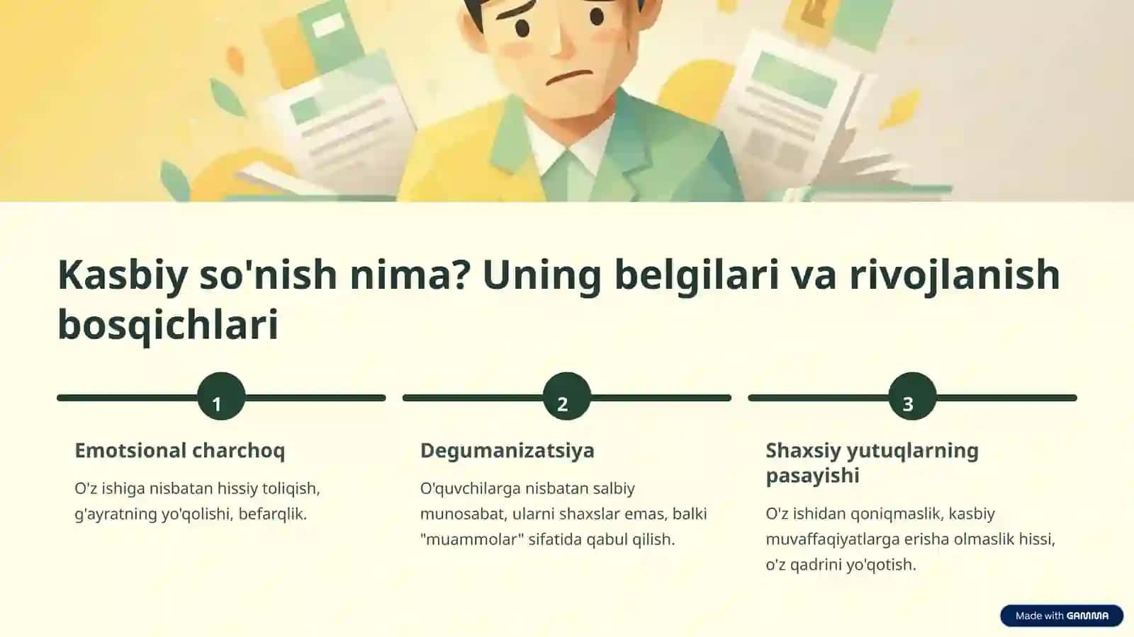 Kasbiy so'nish pedagoglarning kasbiy deformatsiyasi belgisi sifatida 3