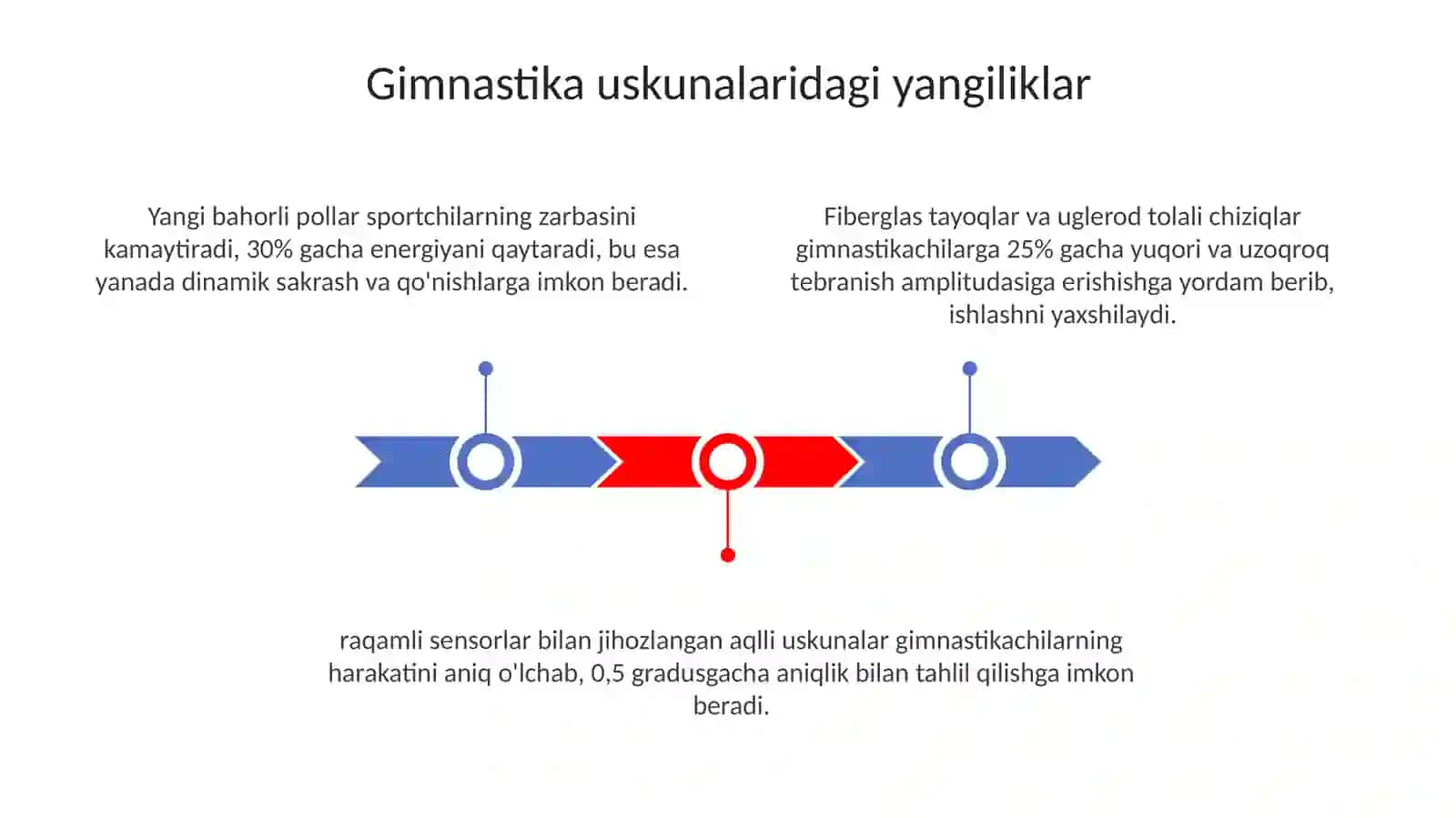Gimnastikada zamonaviy yo'nalishlar va innovatsiyalar 3