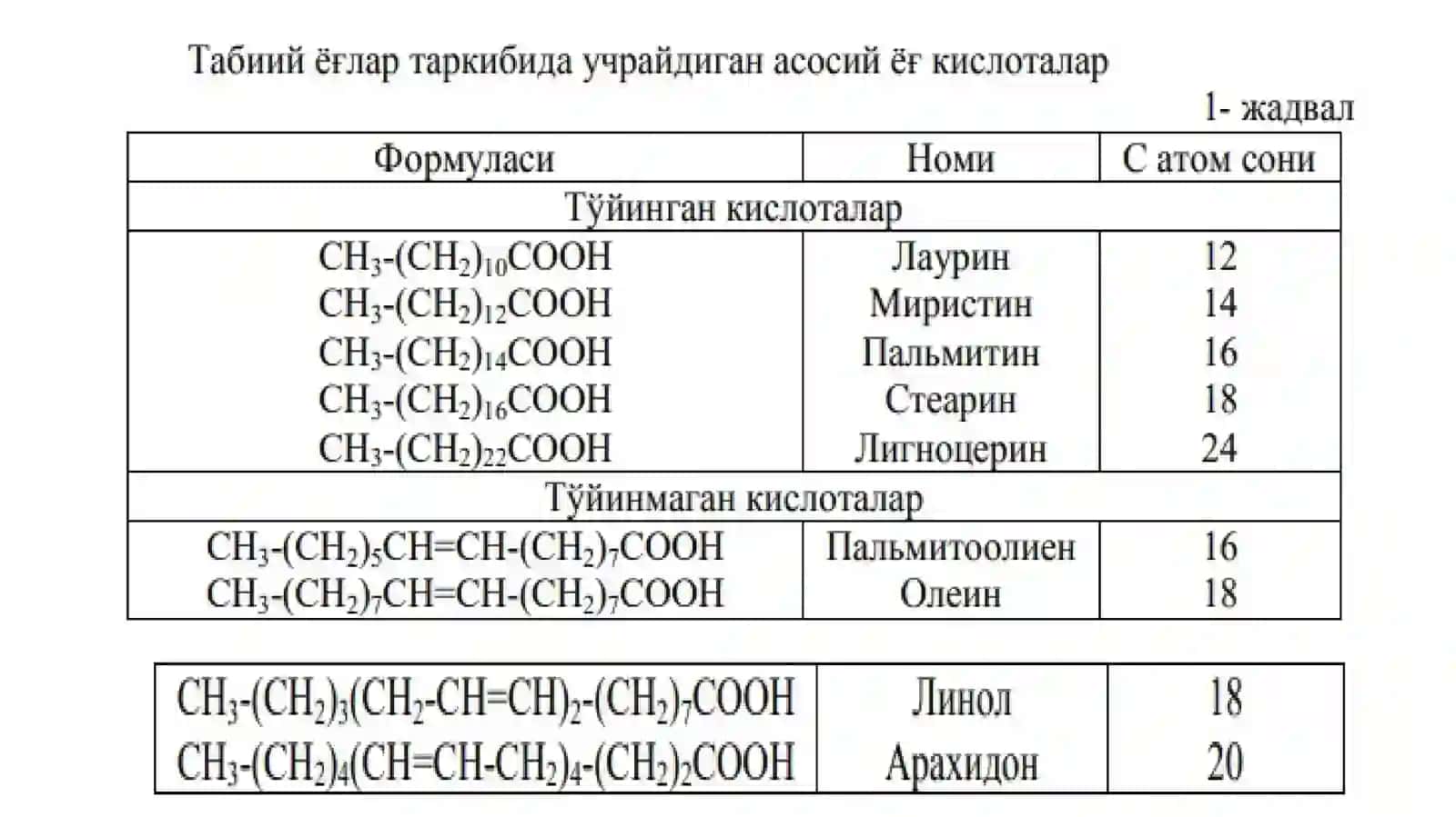 Липидлар ва уларнинг алмашинуви 3