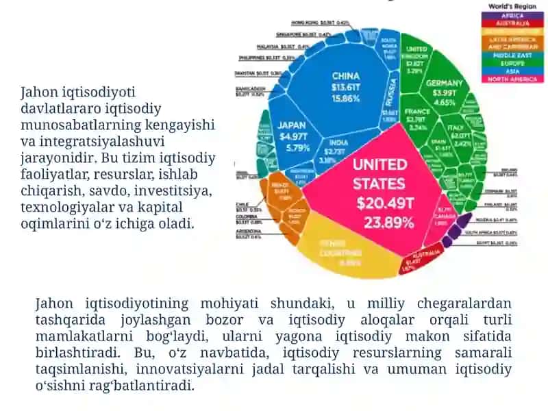 Jahon iqtisodiyoti mazmun mohiyati vazifalari va rivojlanish konsepsiyalari 3