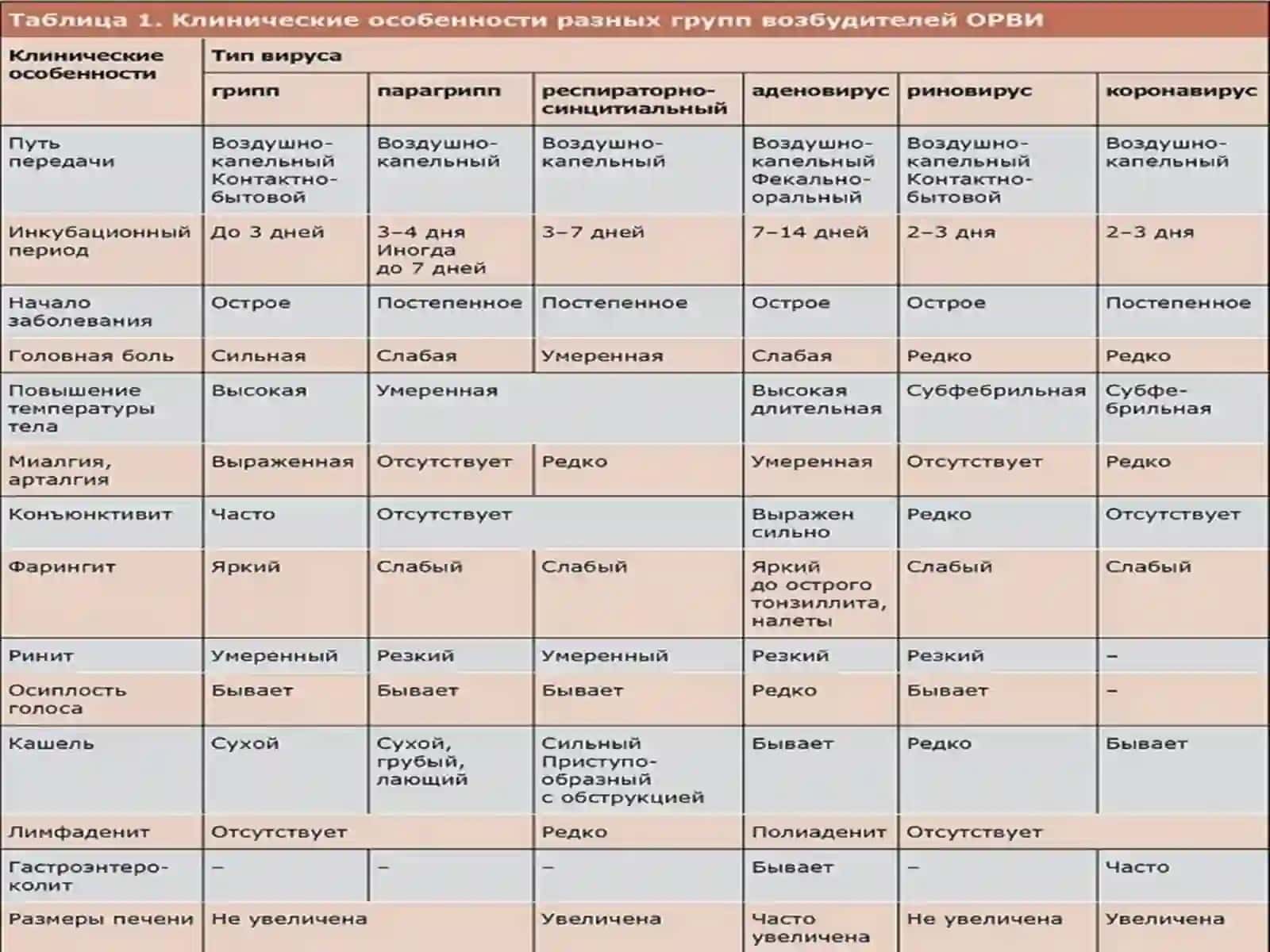 ВЕДЕНИЕ БЕРЕМЕННЫХ С ВОСПАЛИТЕЛЬНЫМИ ЗАБОЛЕВАНИЯМИ ДЫХАТЕЛЬНОЙ СИСТЕМЫ. ВЕДЕНИЕ БЕРЕМЕННЫХ С ОРВИ 3