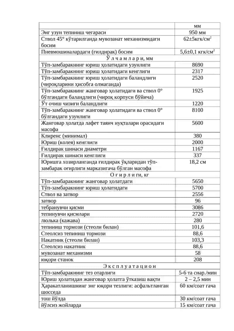 152 мм ли Д-20 (52-П-546) тўп-замбаракнинг мўлжалланиши, тактик-техник тавсифи, умумий тузилиши ва ўқ-дорилари 3