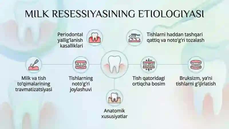 Milk resessiyasi. Klinikasi, qiyosiy tashxisi, davolash, profilaktika 3