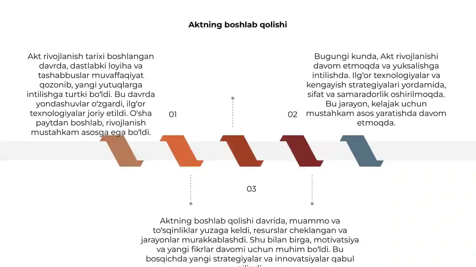 Akt rivojlanish tarixi 3