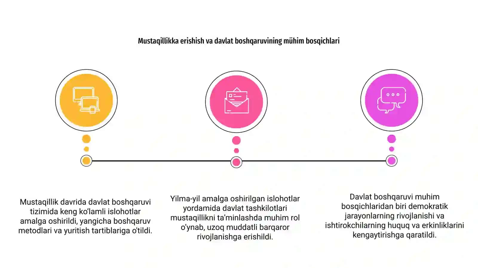 Mustaqillik yillarida davlat boshqaruvi tizimida amalga oshirilgan islohotlar 3