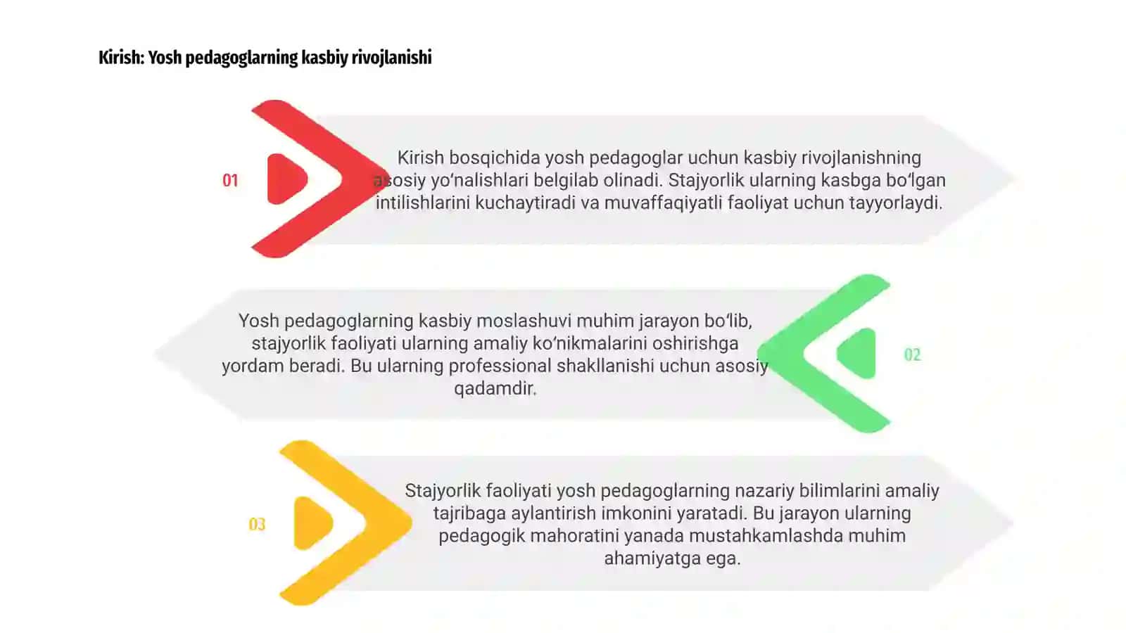 Yosh pedagog kadrlarning kasbiy moslashuvini amalga oshirishda stajyorlik faoliyatining oʻrni 3