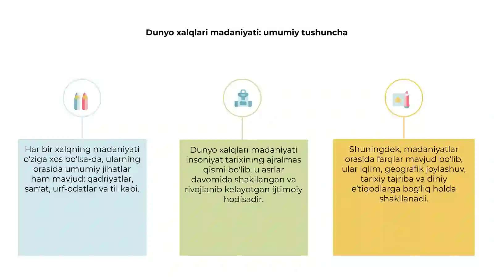 Dunyo xalqlari madaniyati 3