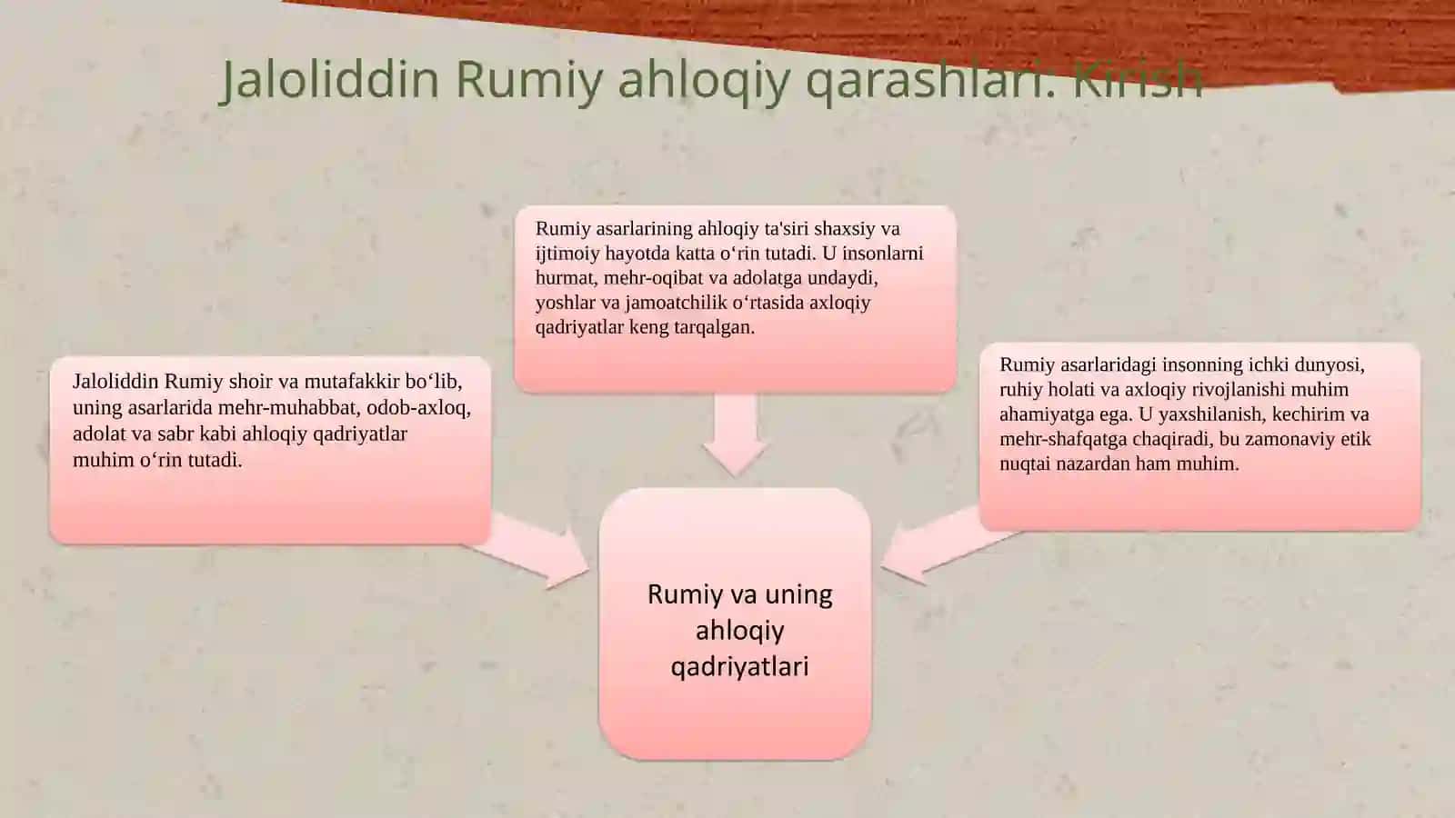 Jaloliddin Rumiy ahloqiy qarashlari 3