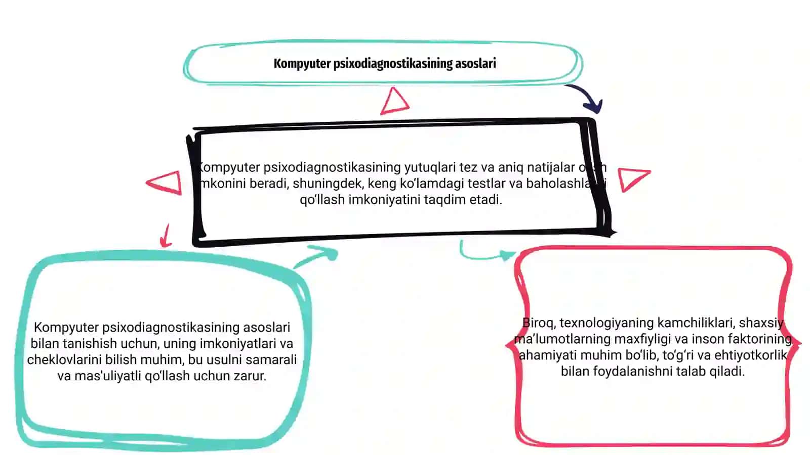 Kompyuter psixodiagnostikasining yutuq va kamchiliklari 3