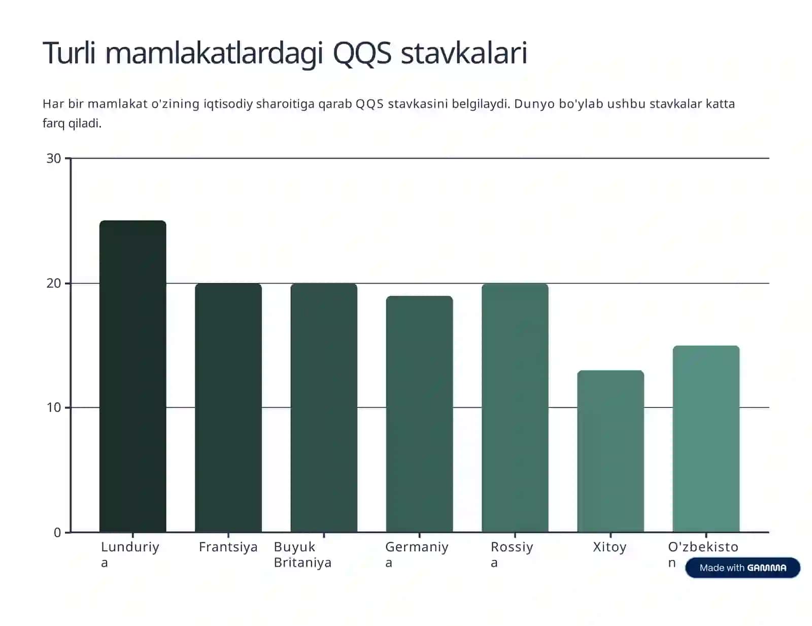 QQS stavkalari va ularning iqtisodiyotga ta'siri 3