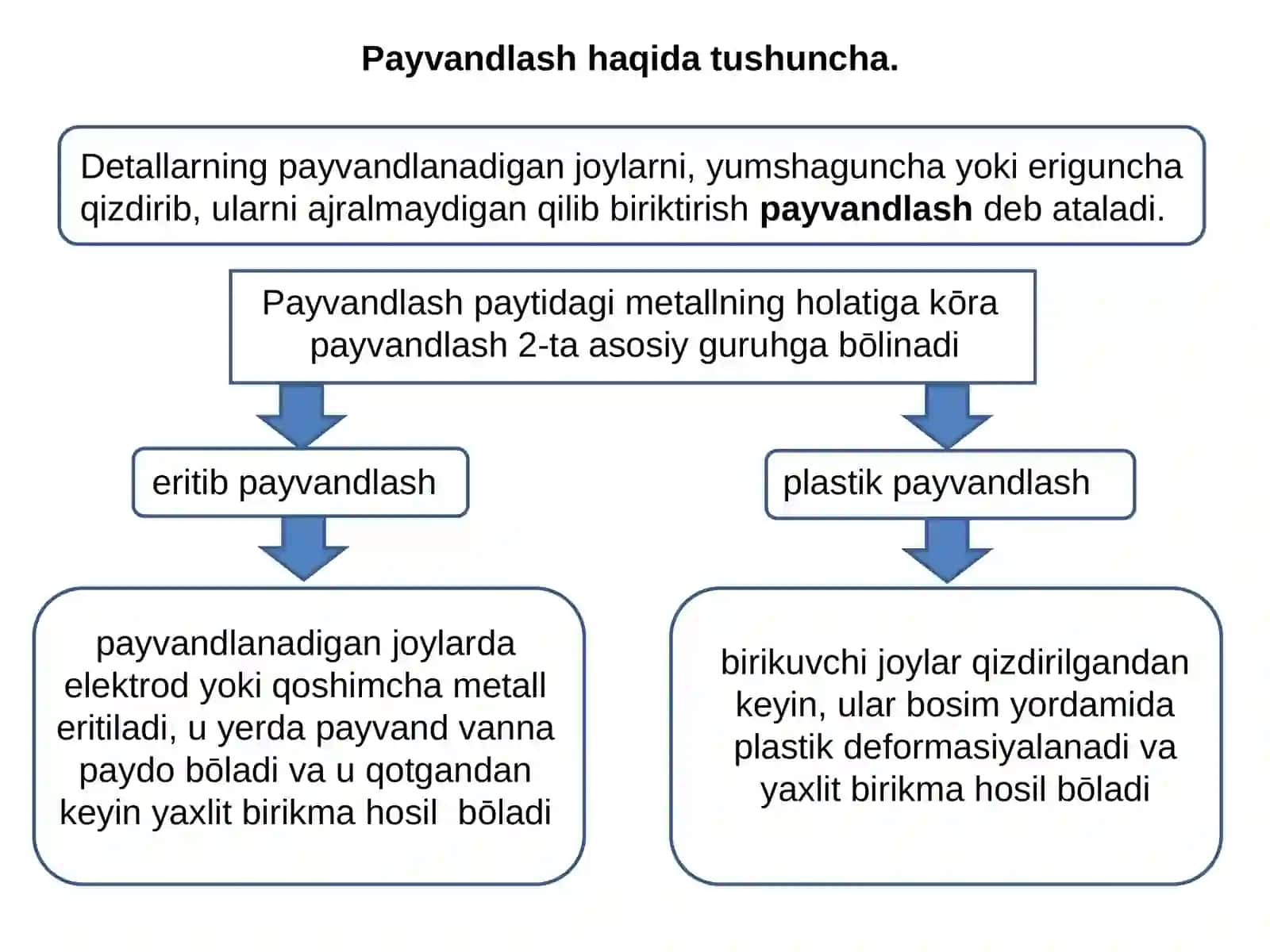 Mеtallarni payvandlash asoslari 3