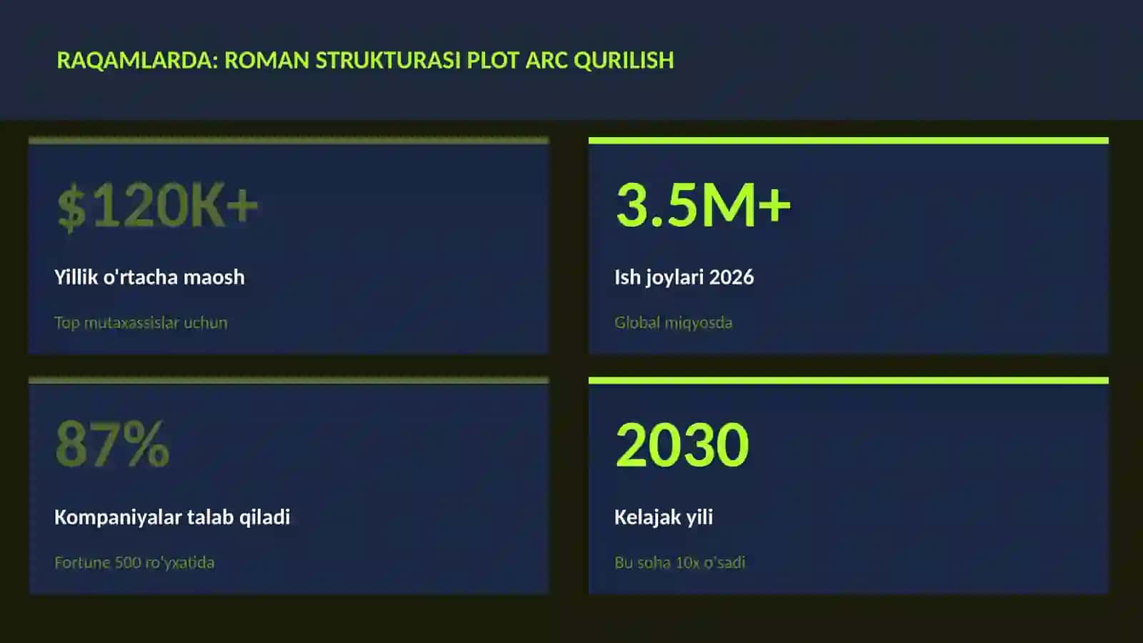 Roman strukturasi plot arc qurilish 3