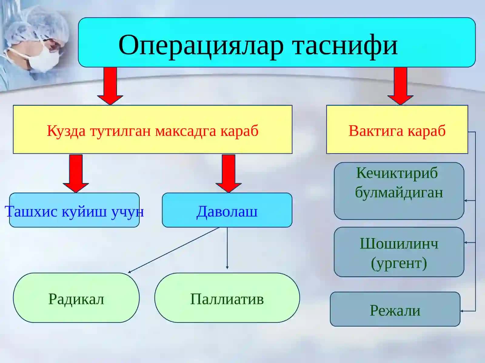 Хирургик операциялар 3