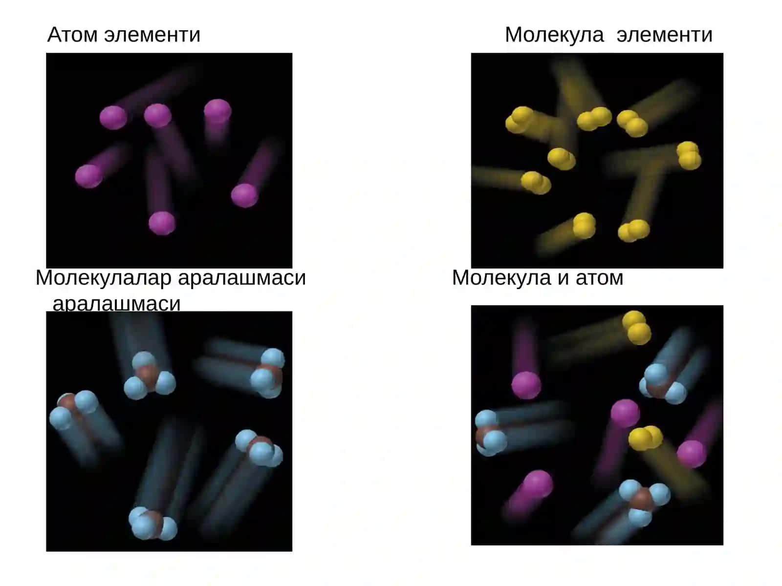 МОЛЕКУЛАЛАР ТУЗИЛИШИ ВА КИМЁВИЙ БОҒЛАНИШ 3