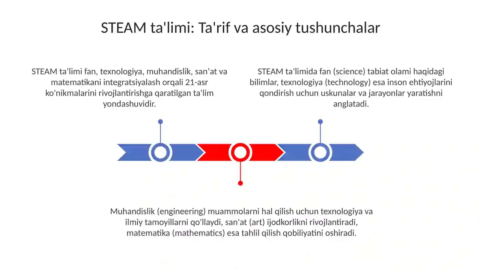 STEAM talim texnologiyasi 3
