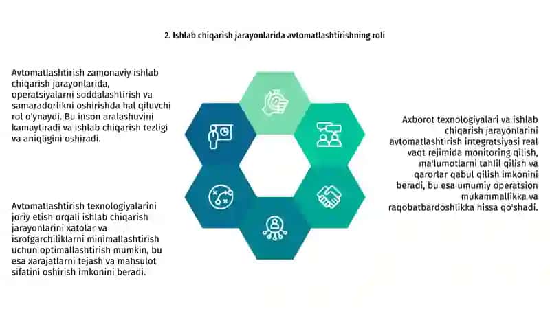 Ishlab chiqarish jarayonlarida axborot texnologiyalaridan foydalanish 3
