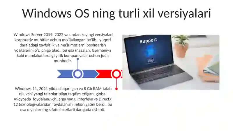 Windows OS o'rnatish va konfiguratsiyasi 3