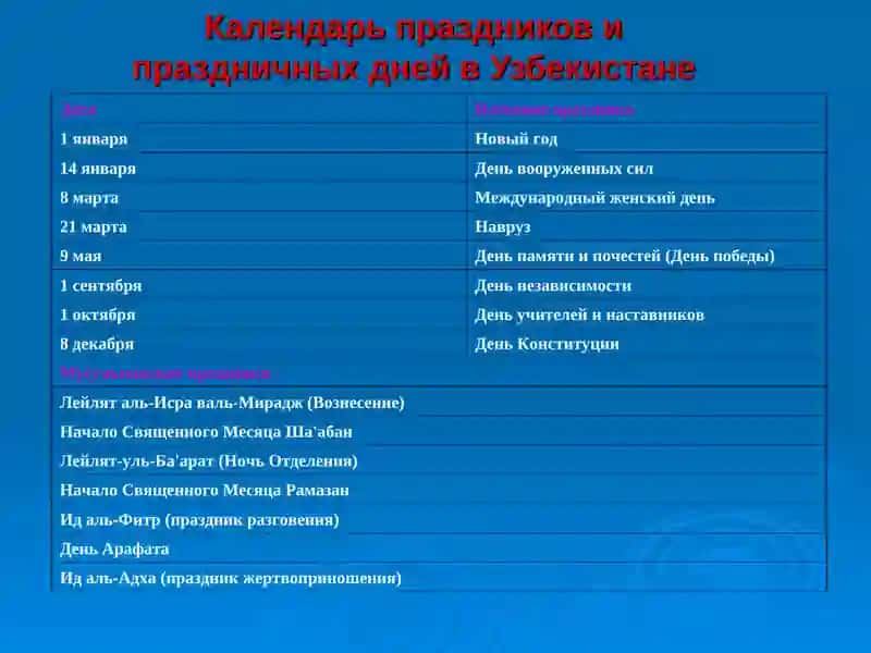 Самарканд-один из древнейших городов мира 3