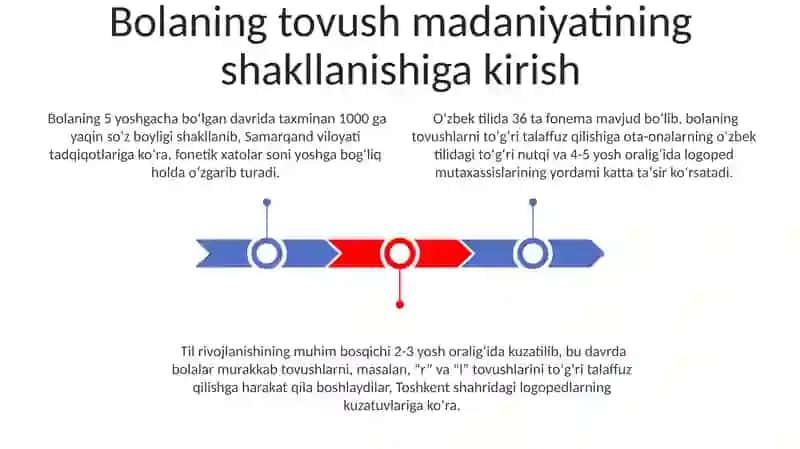 Bolalar nutq tovushlari madaniyatining shakllanishi 3