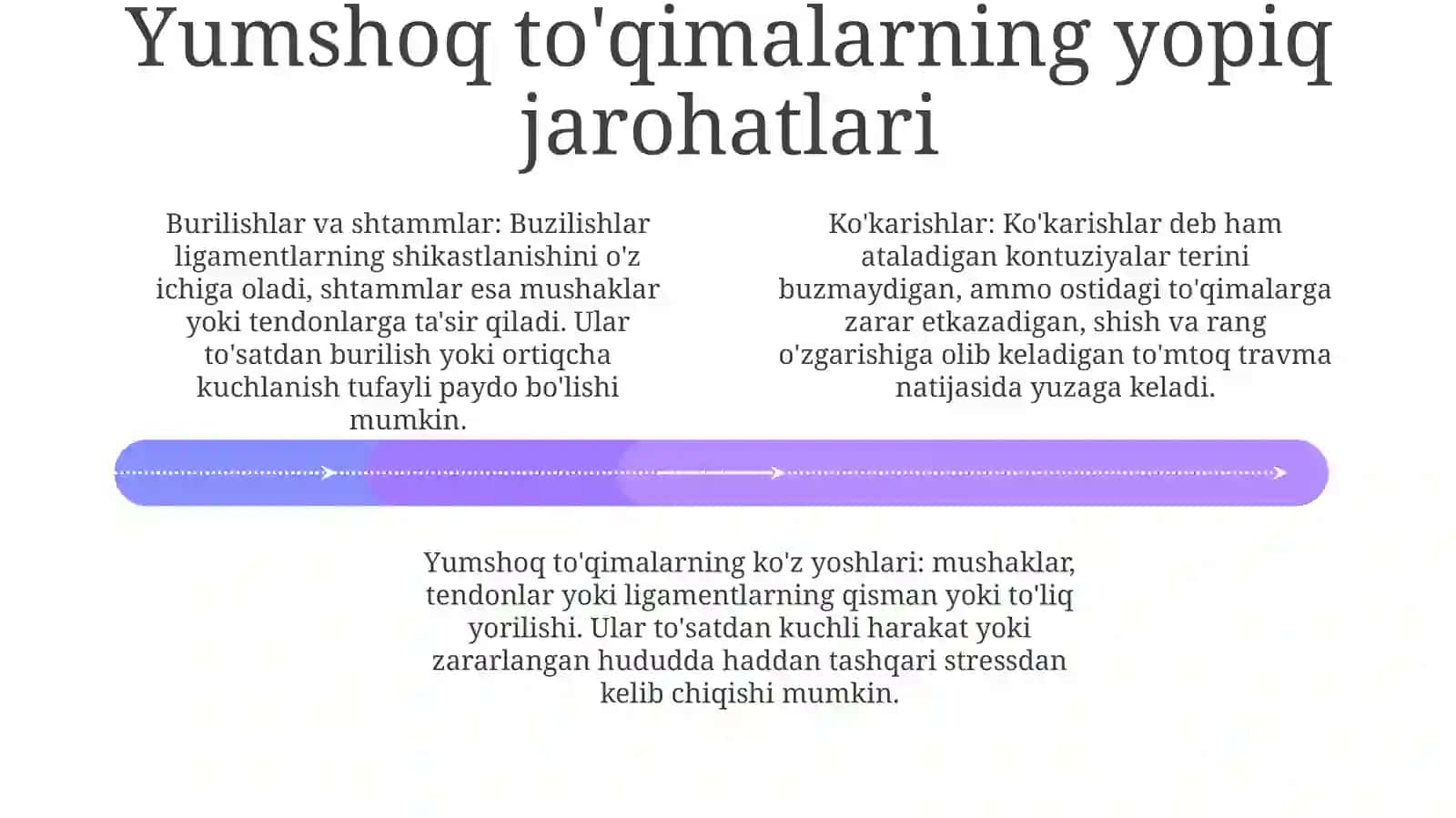 Yumshoq To‘Qimalarning Yopiq Shikastlari 3