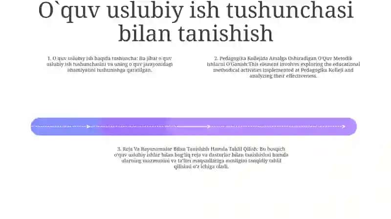 Pedagogika Kollejida Amalga Oshiradigan O'Quv Metodik Ishlarni O'Ganish Reja Va Bayonomalar Bilan Tanishish Hamda Tahlil Qilish 3