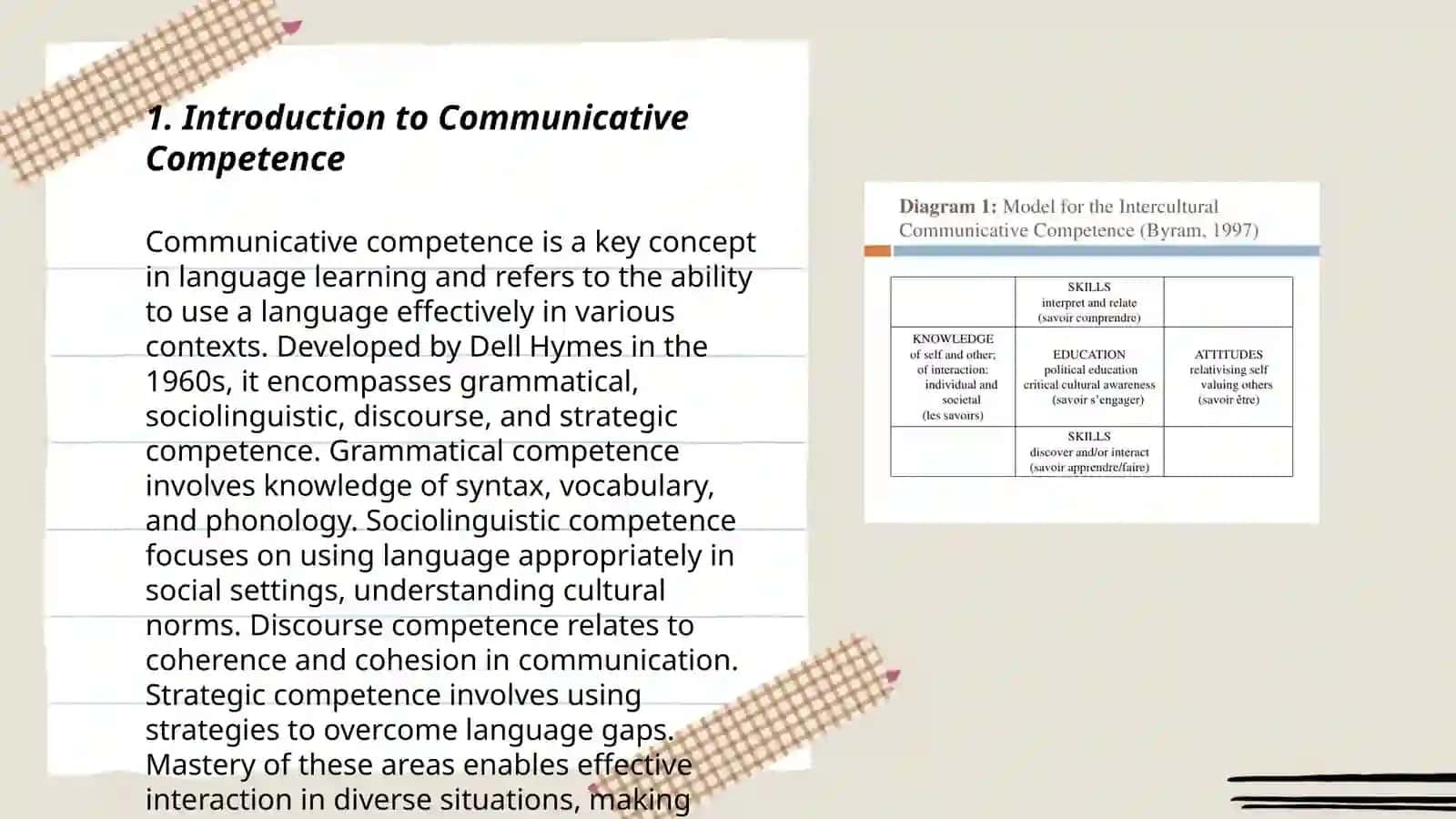 Defining Communicative Competence 3