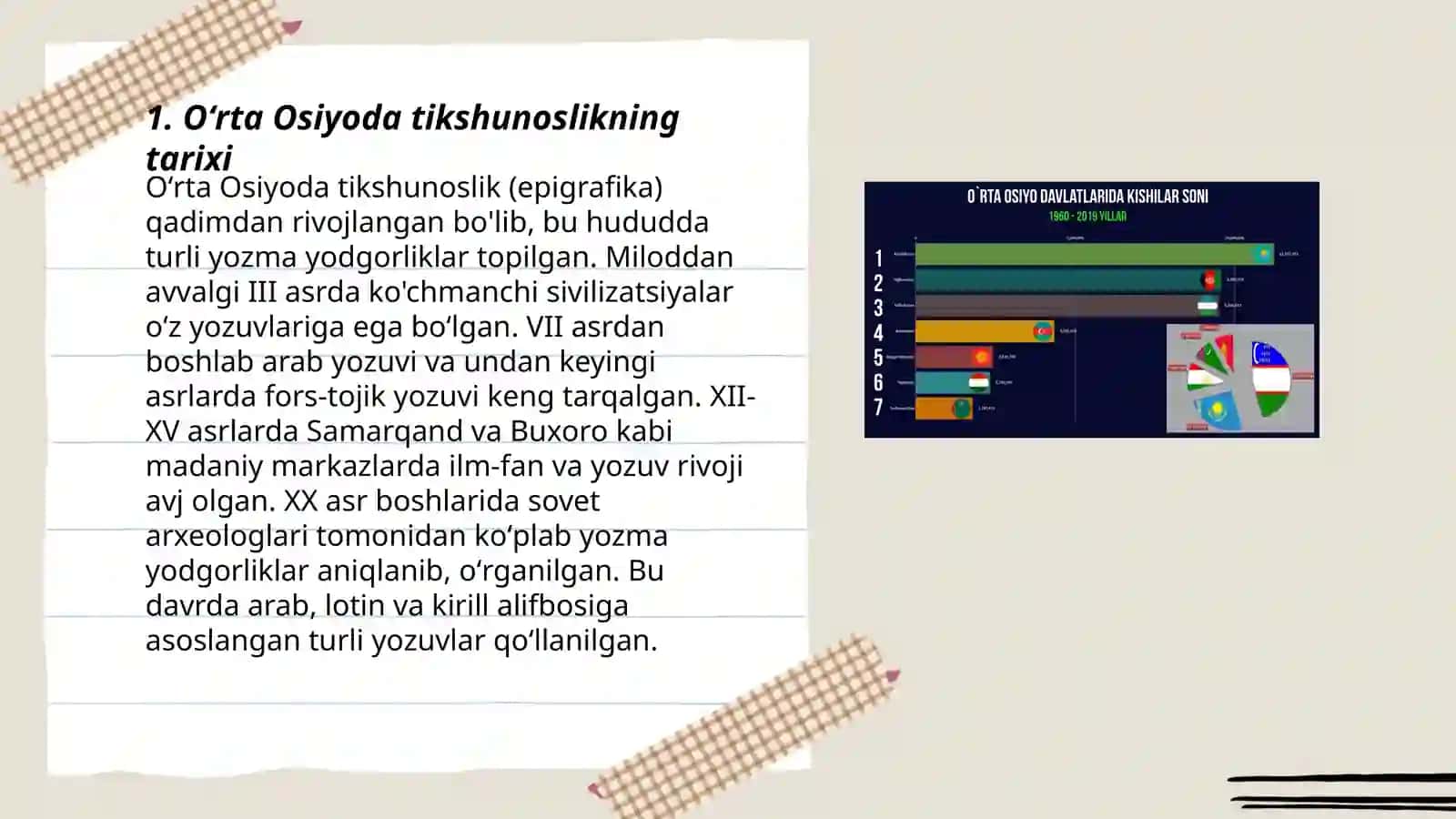 Oʻrta Osiyoda tikshunoslikning tarixi 3