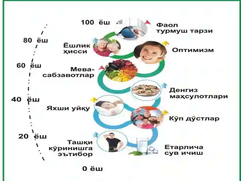 Здровый образ жизны 3