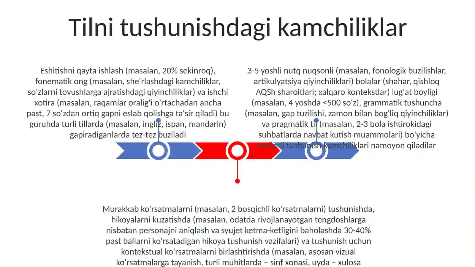 Nutqida kamchiligi boʻlgan bolalarning ruhiy jarayonlari xususiyatlari 3