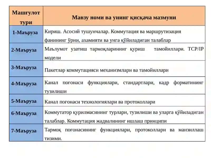 КОММУТАЦИЯ ВА МАРШРУТИЗАЦИЯ 3
