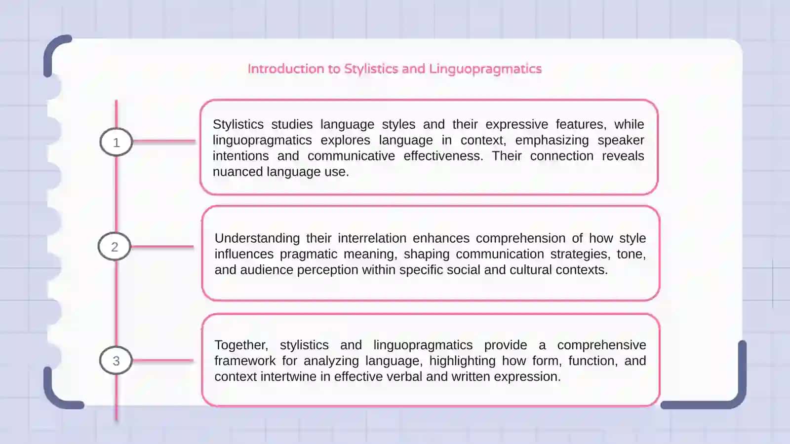 The interrelation of stylistics with linguopragmatics 3