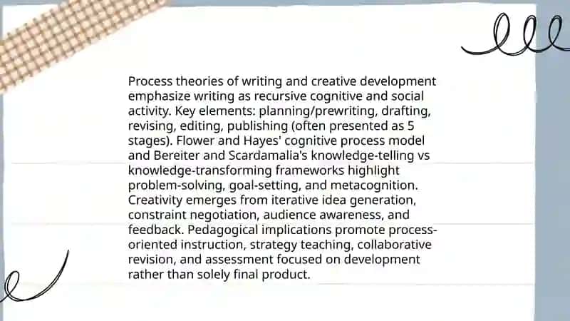 Theories and Creativity in writing 3