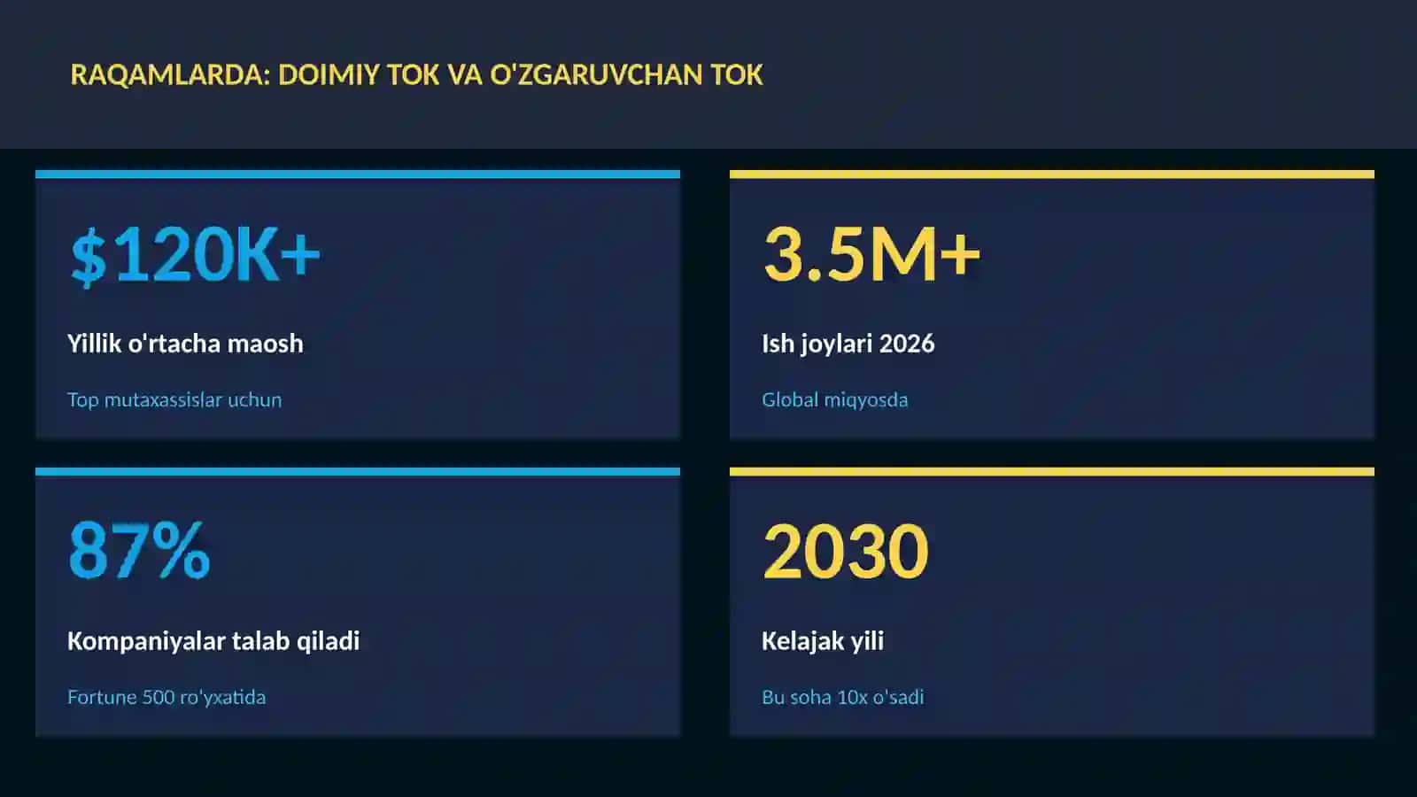 FIZIKA — UY VAZIFALARI 3