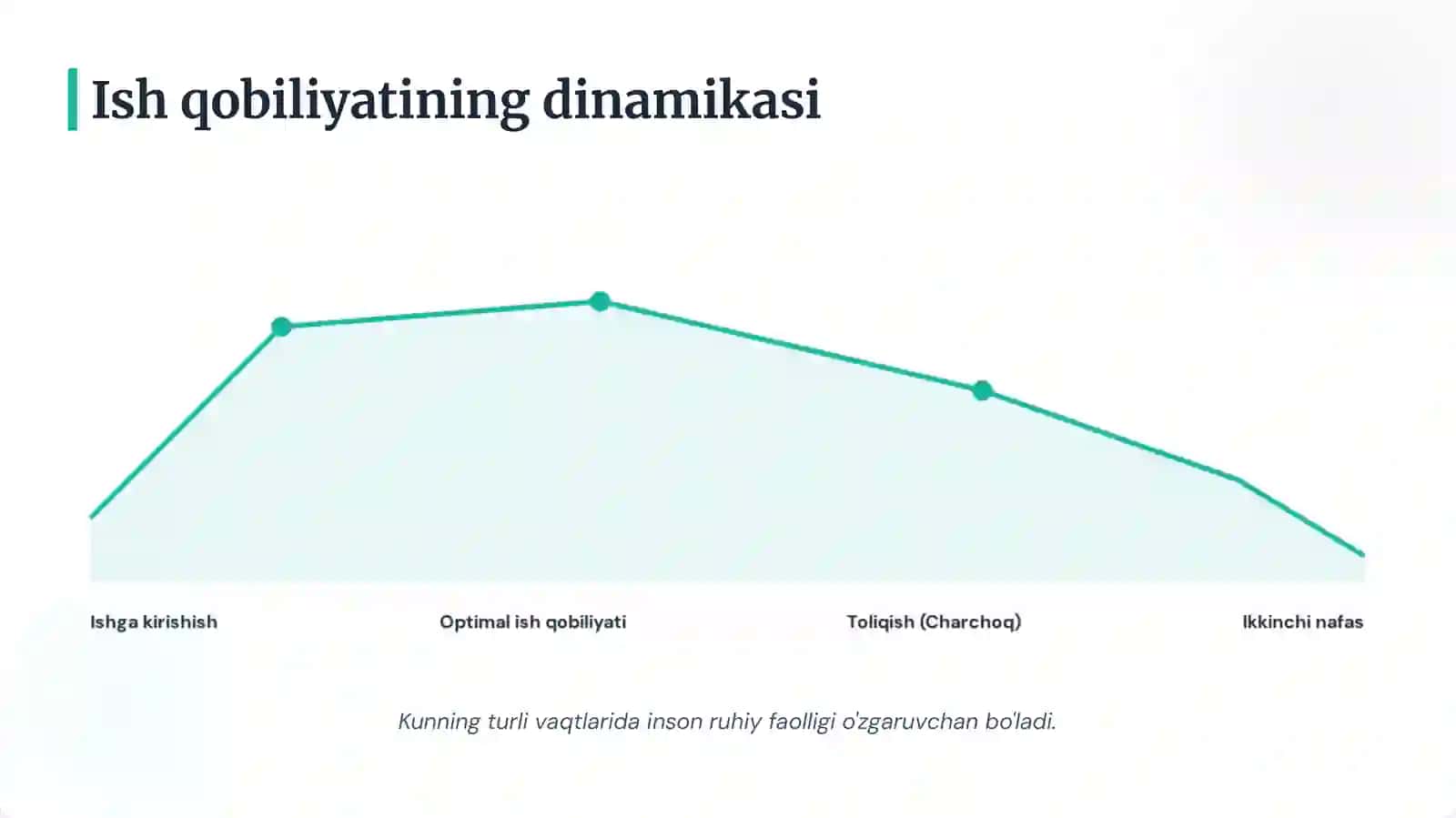 Inson omili va mehnat samaradorligi psixologiyasi 3