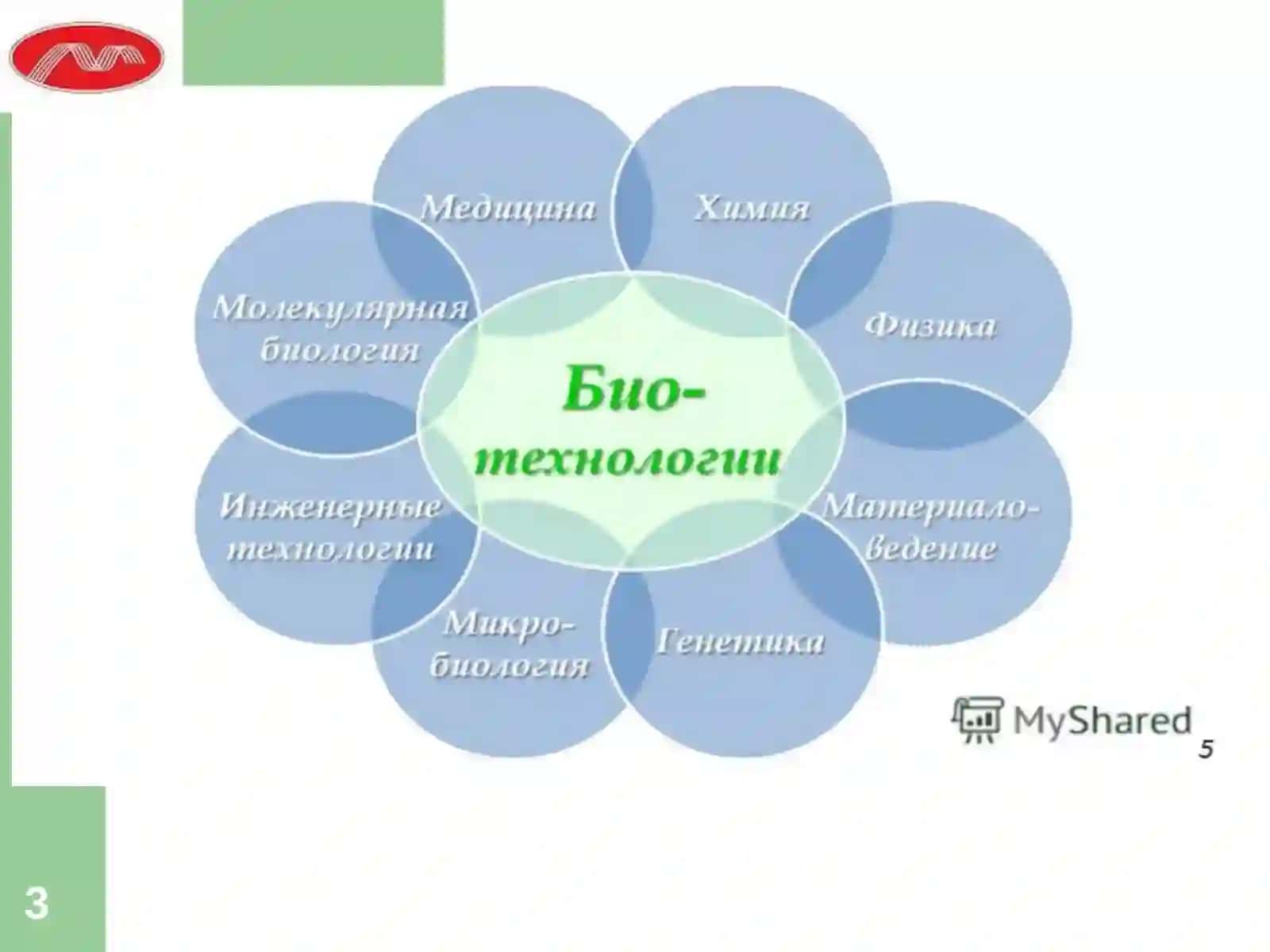 Biotexnologiyaga kirish 3