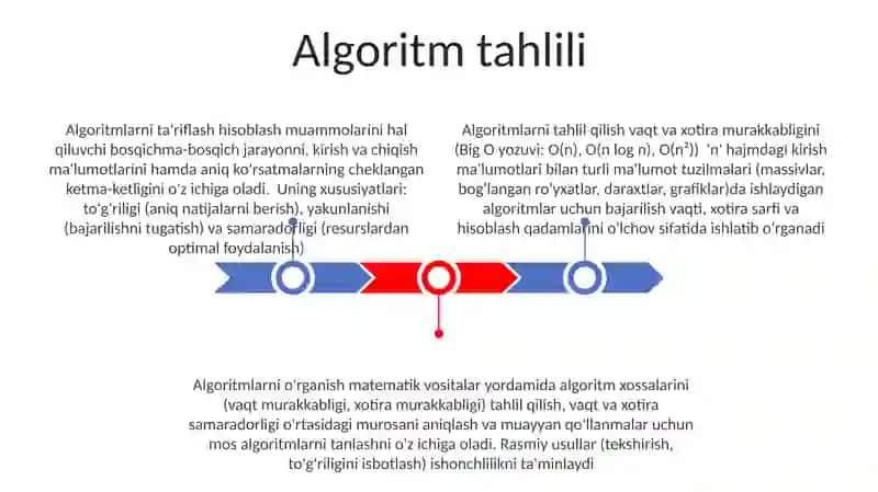 Algoritm tahlili 3