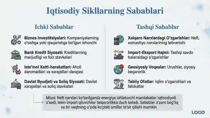 Iqtisodiyotning sikliligi va Makroiqtisodiy barqarorlik 3