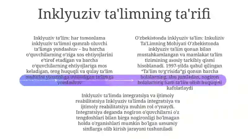 Inkuliziv Ta'Limning Mohiyati Integrasion Ta'Lim Va Ijtimoiy Reabilitasiya 3