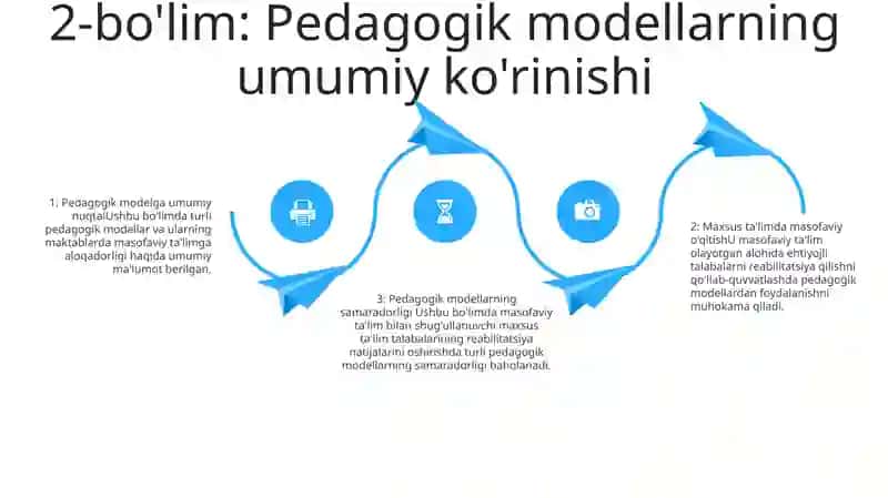 Shifoxonalarda Uzoq Davolanuvchi Maktab OʻQuvchilarini Tuzalishida Pedagogik Modellar 3