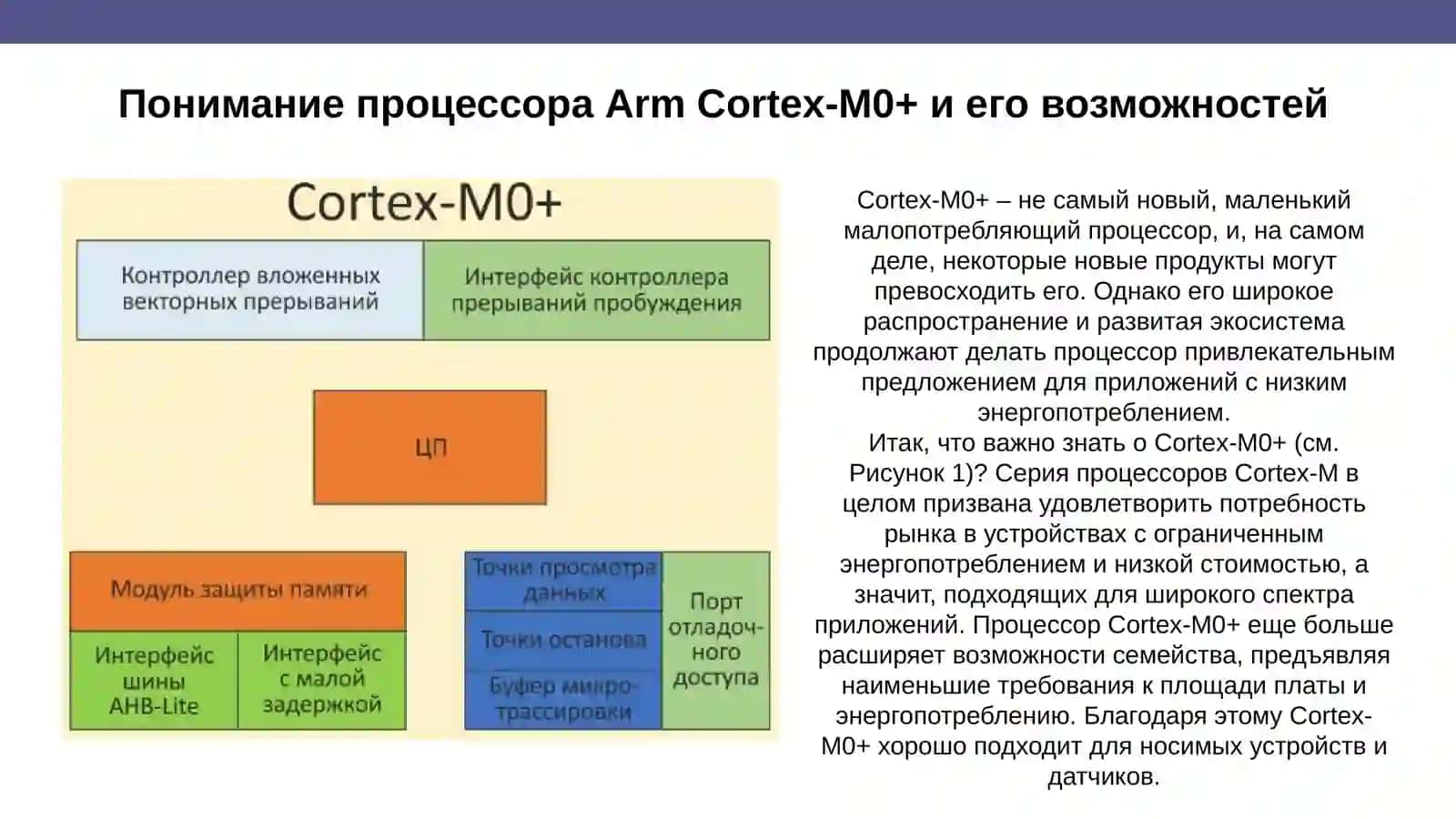 Микроконтроллеры LPC800 3