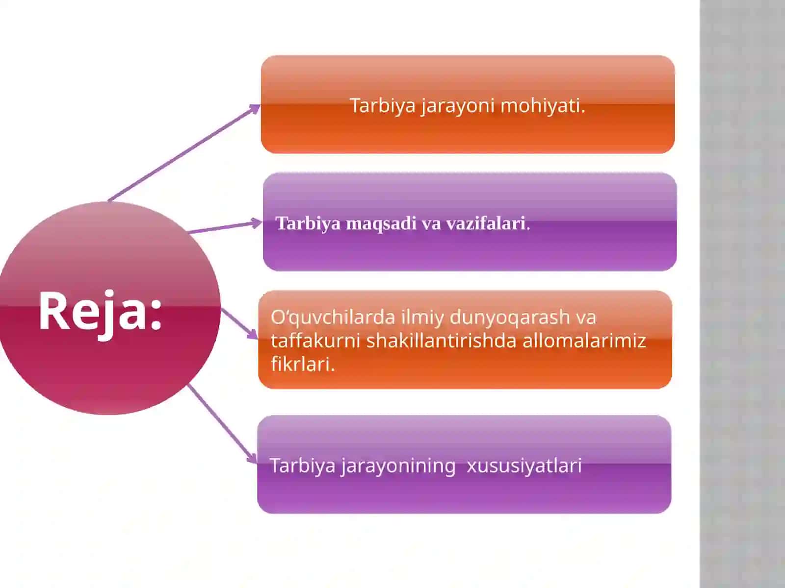 TARBIYA JARAYONIGA INNOVATSION YONDASHUV 3