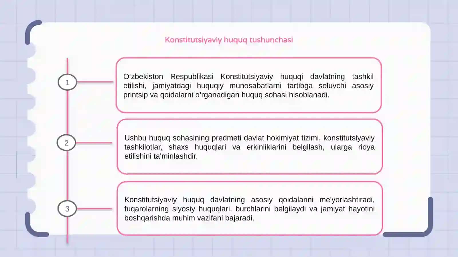 O‘zbekiston Respublikasi Konstitutsiyaviy huquqining tushunchasi va predmeti 3