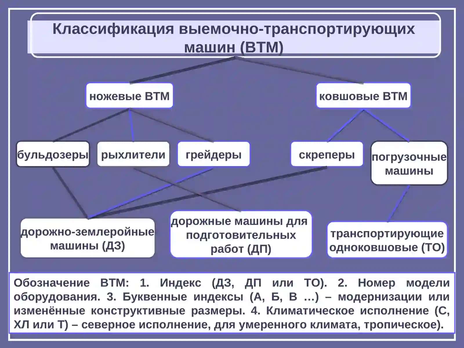 Выемочно-транспортирующие машины (ВТМ) 3