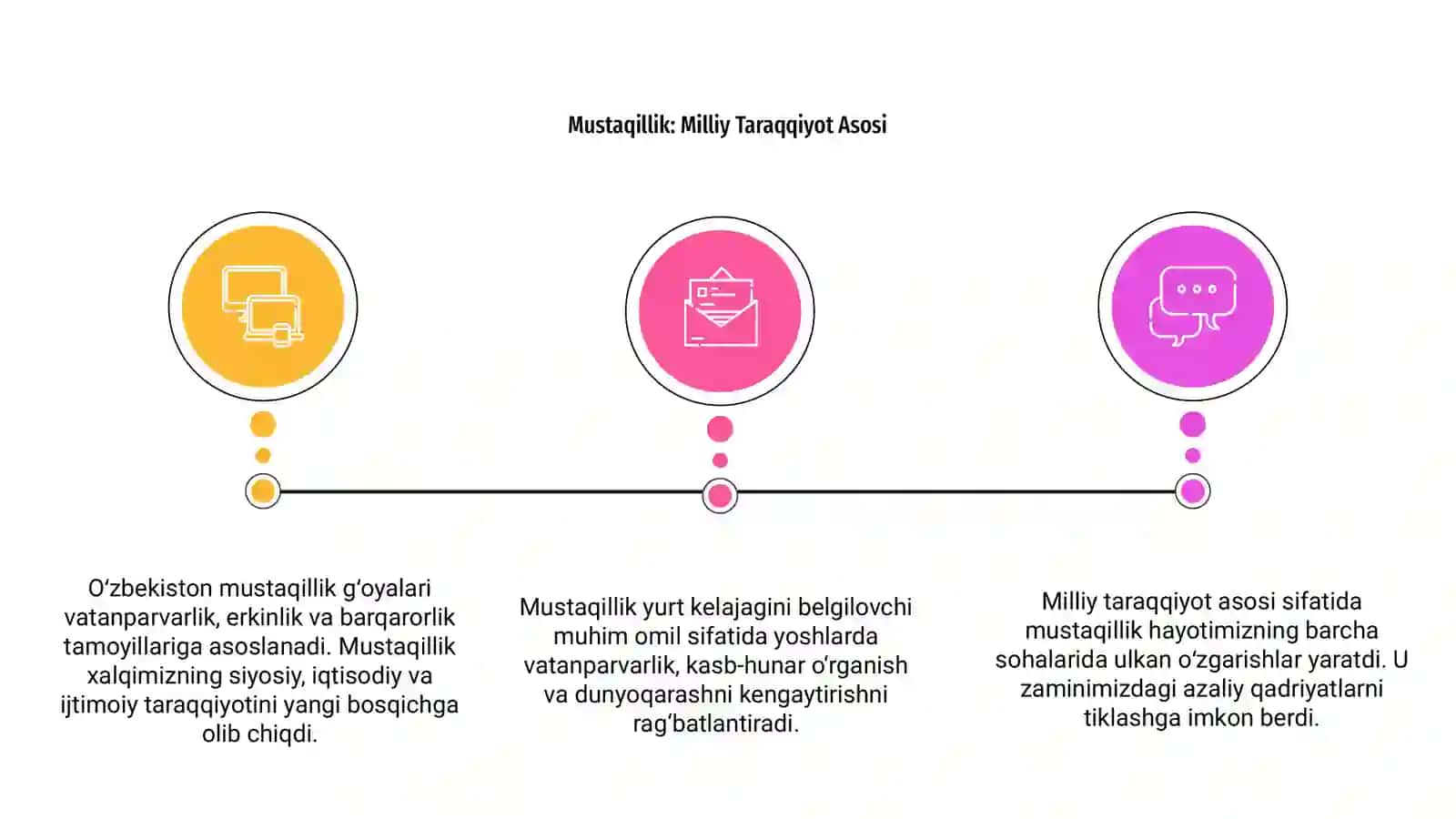 Oʻzbekistonning Mustaqillik Gʻoyalari 3