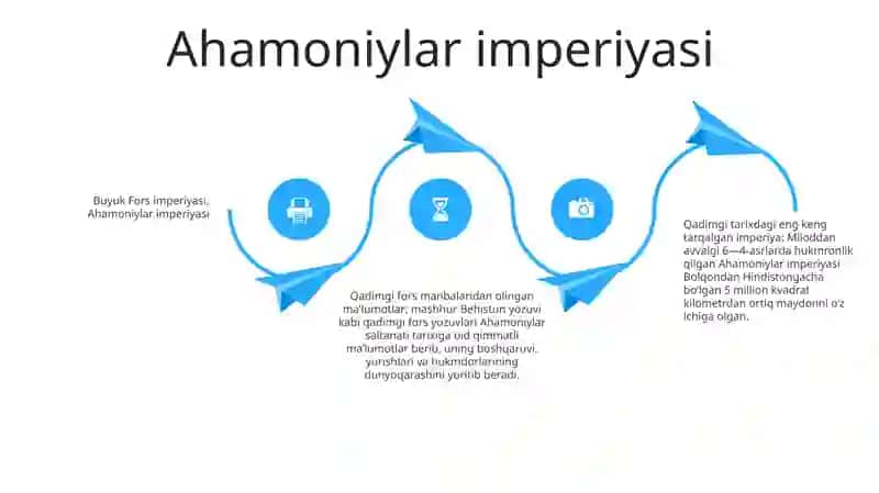 Qadimgi Fòrs Manbalarida Òlkamiz Tarixi Haqida Ma'Lumot 3